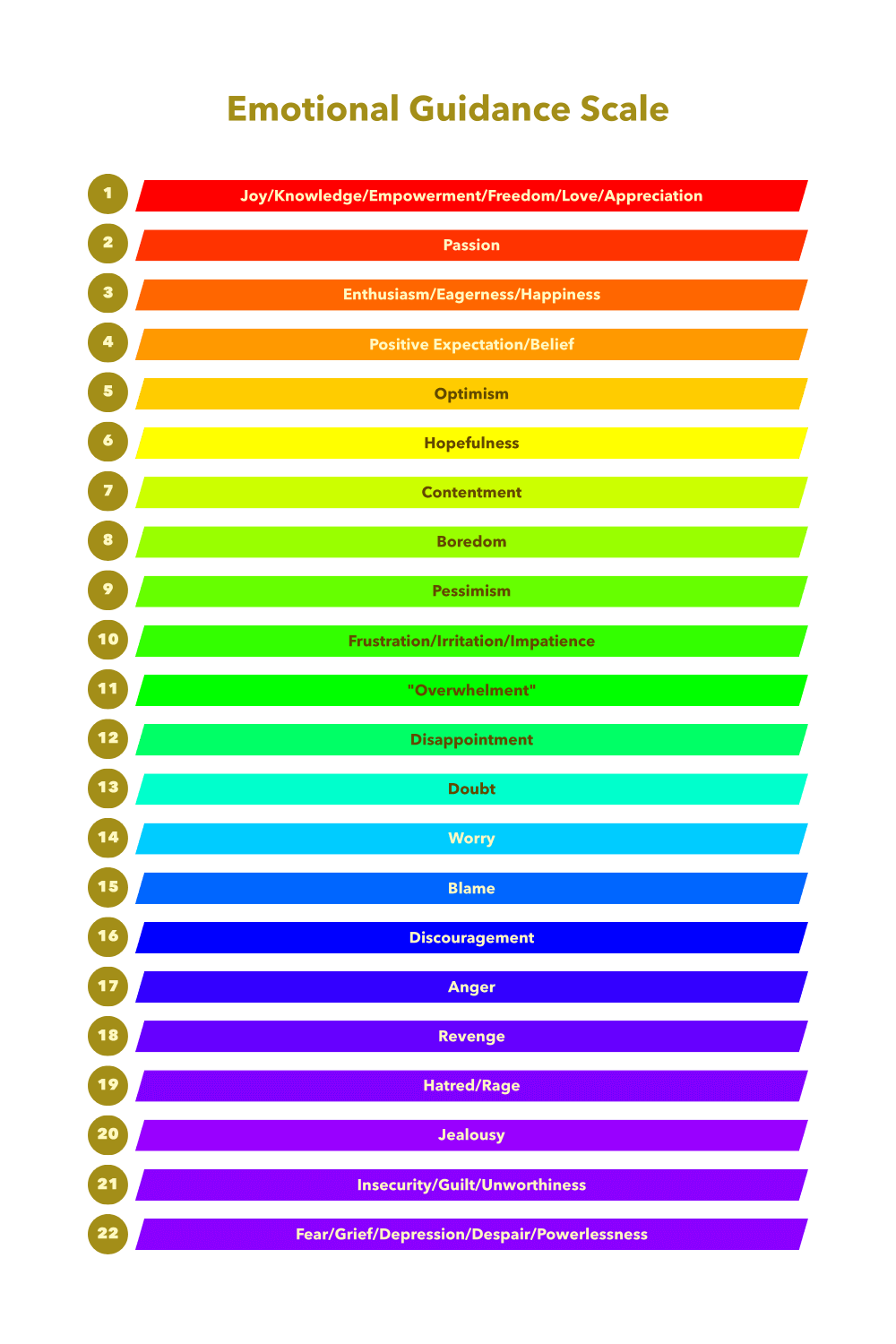 22段階の感情スケール（ビジュアル）