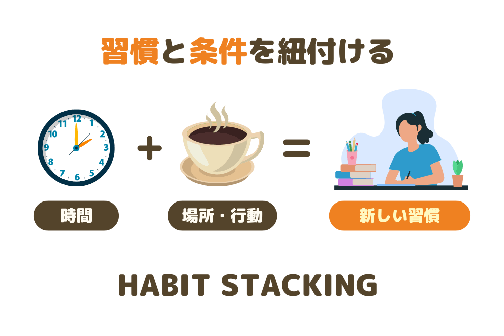 「Habit Stacking」の説明イメージ