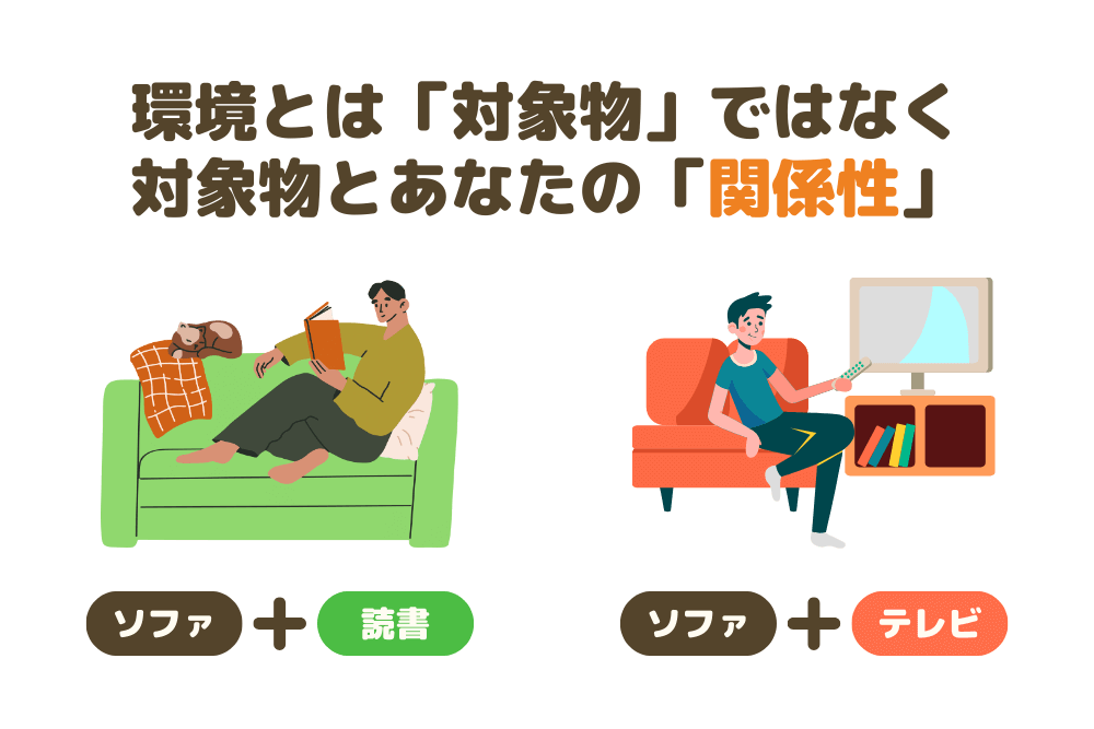 「ソファとあなたの関係性の違い」比較イメージ